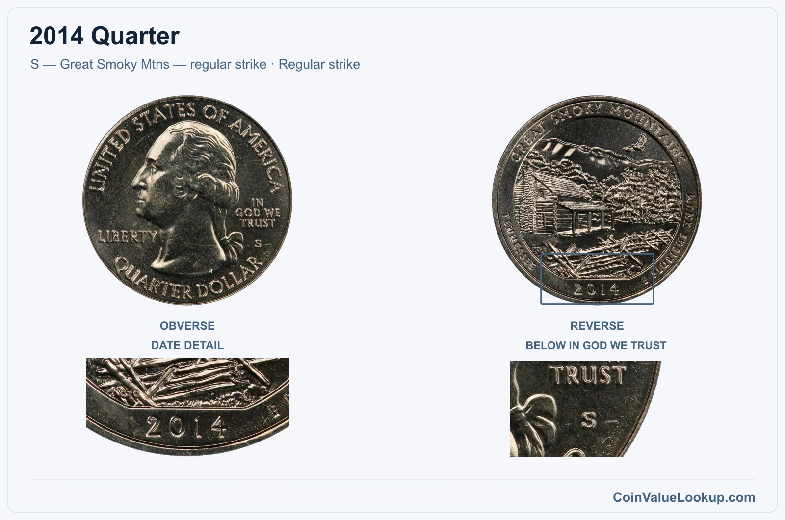 2014 Quarter Coin — S — Great Smoky Mtns — regular strike, obverse and reverse, with date and mint-location details