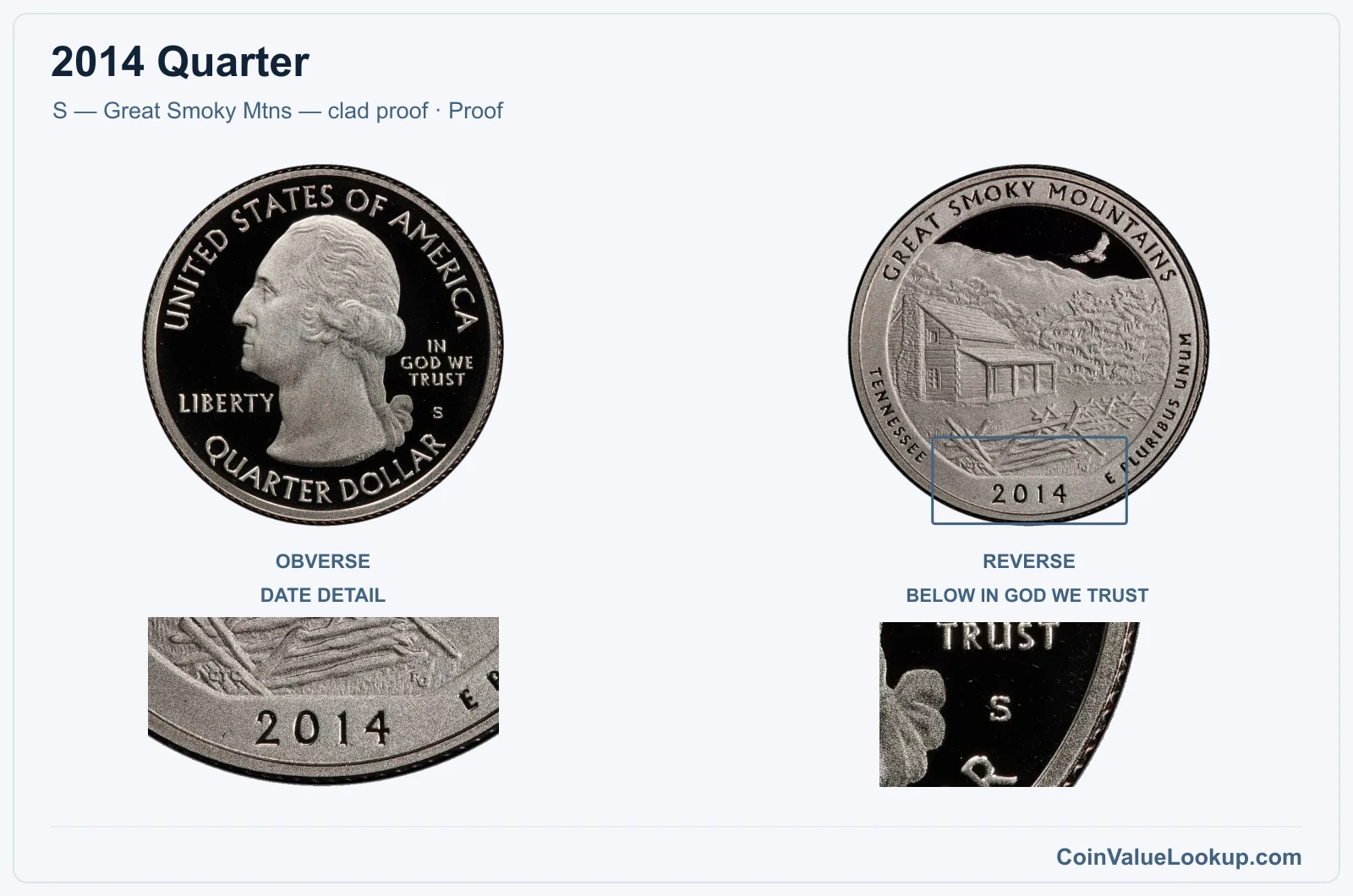 2014 Quarter Coin — S — Great Smoky Mtns — clad proof, obverse and reverse, with date and mint-location details