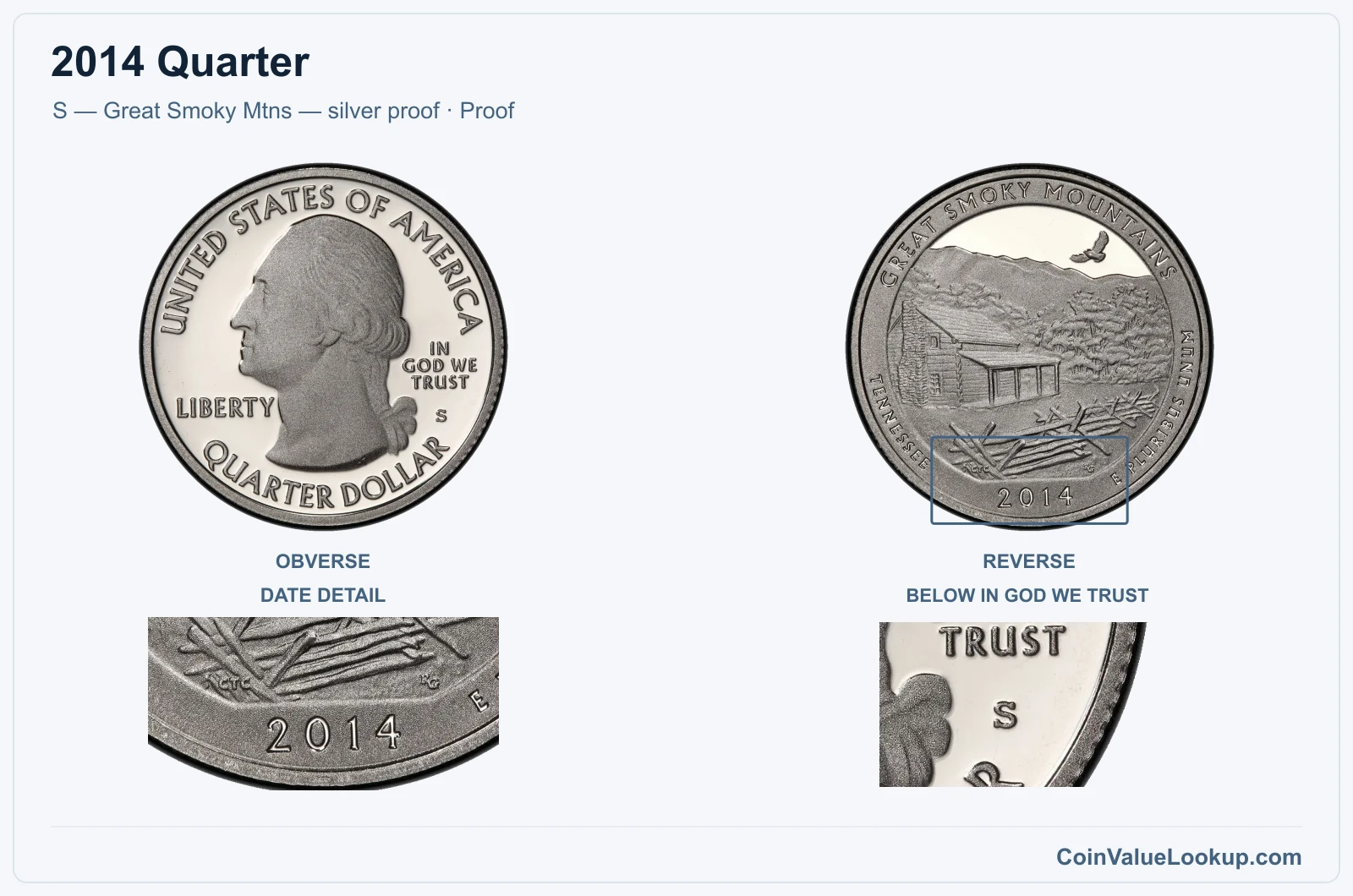 2014 Quarter Coin — S — Great Smoky Mtns — silver proof, obverse and reverse, with date and mint-location details