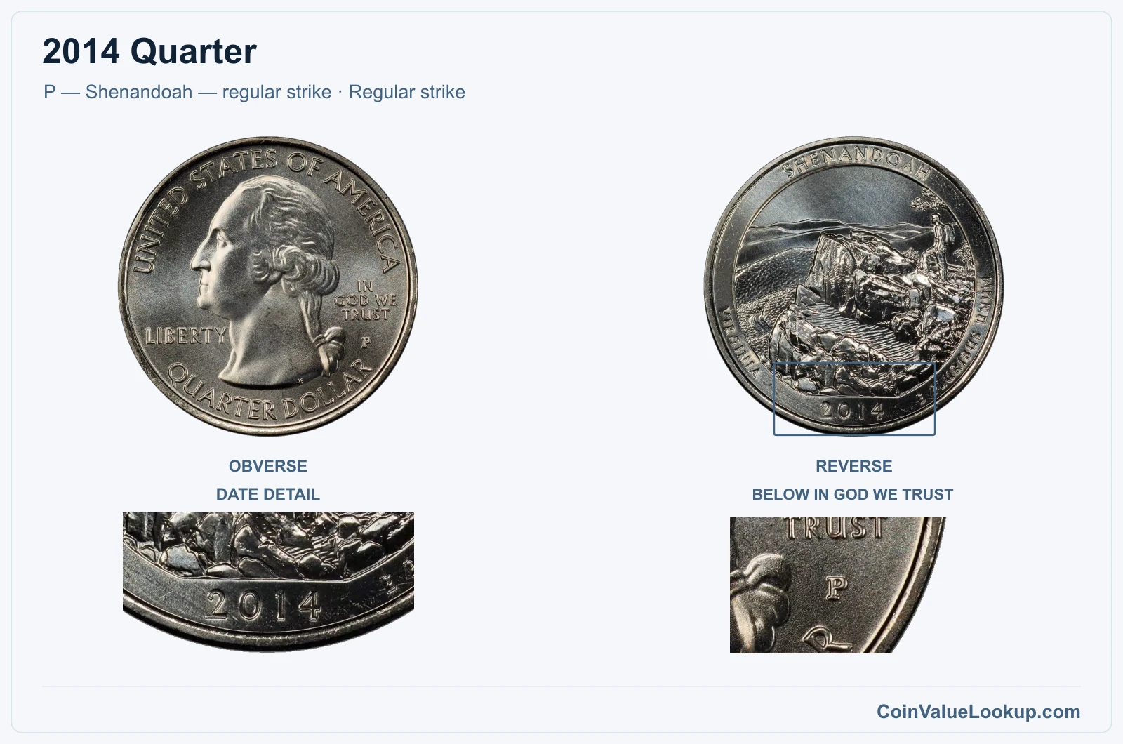 2014 Quarter Coin — P — Shenandoah — regular strike, obverse and reverse, with date and mint-location details