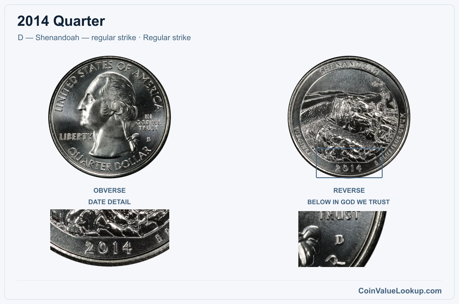 2014 Quarter Coin — D — Shenandoah — regular strike, obverse and reverse, with date and mint-location details
