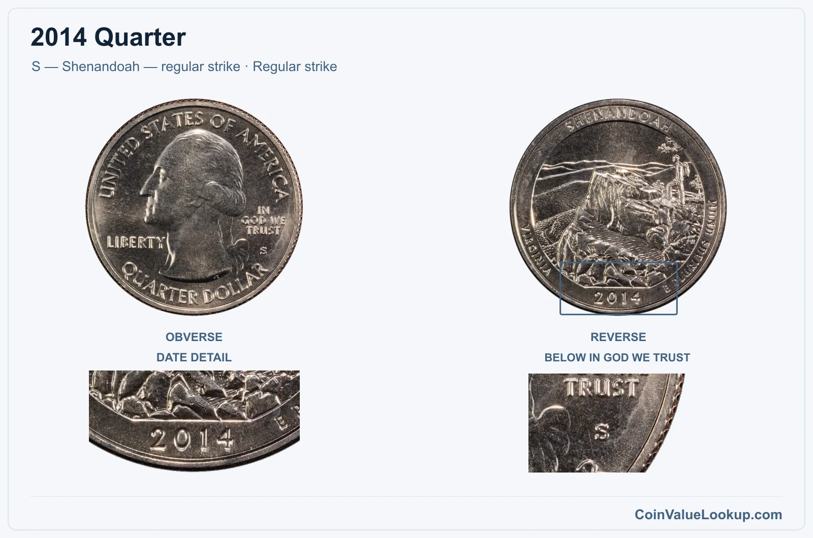 2014 Quarter Coin — S — Shenandoah — regular strike, obverse and reverse, with date and mint-location details