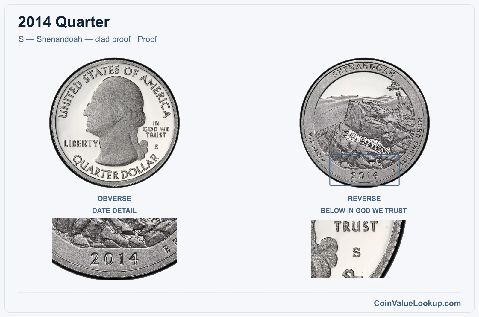 2014 Quarter Coin — S — Shenandoah — clad proof, obverse and reverse, with date and mint-location details