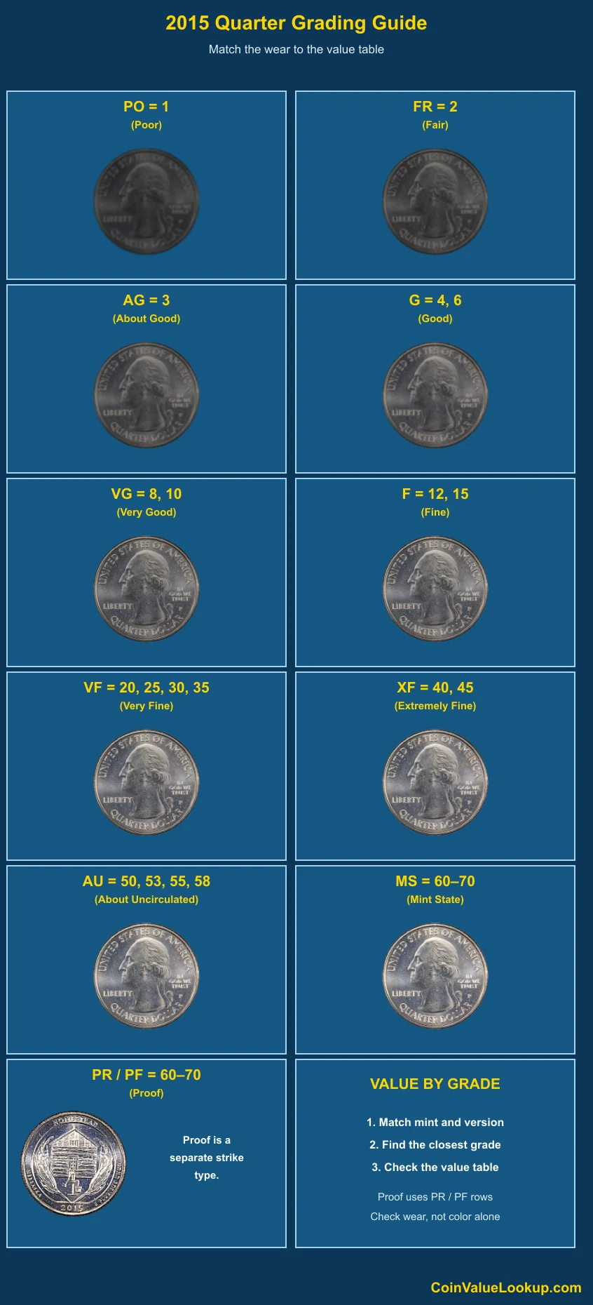 2015 Washington America the Beautiful Quarters numeric grading guide