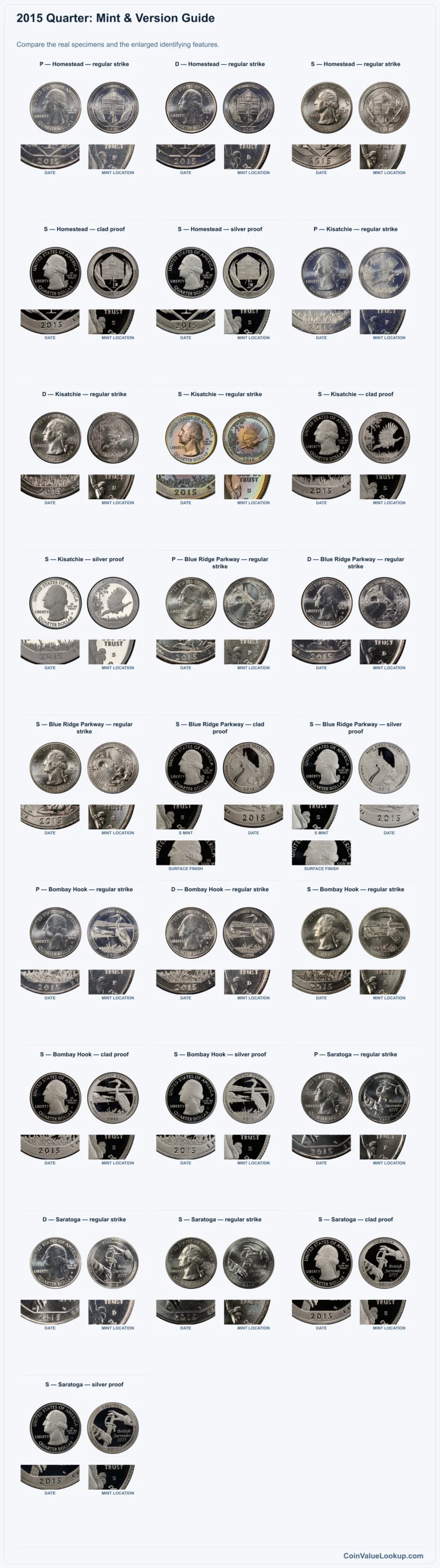 2015 Quarter Coin Value: How Much Is It Worth?