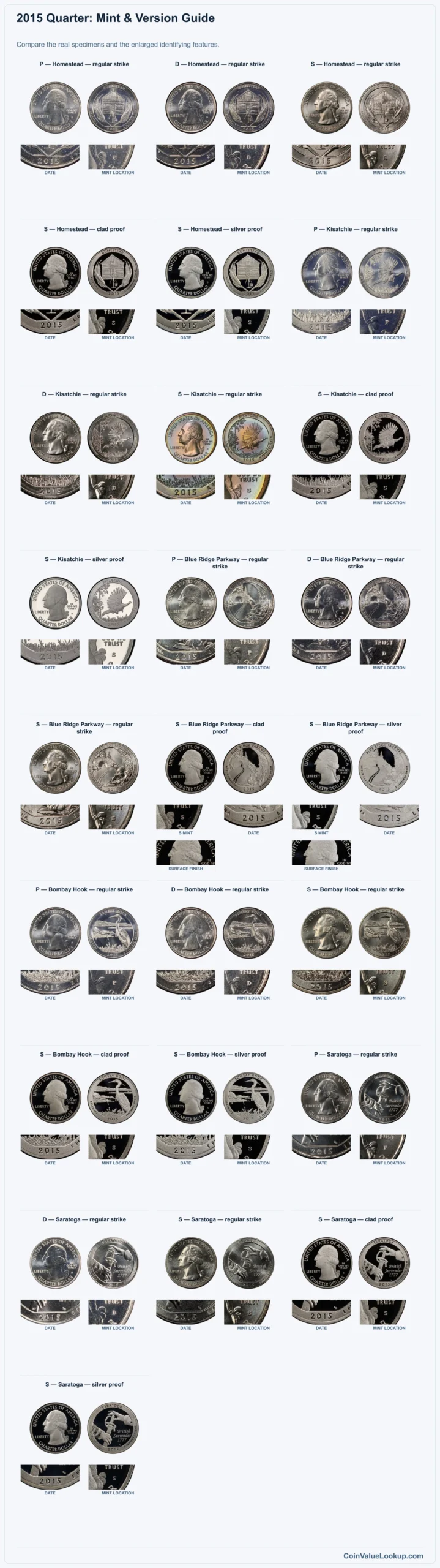 2015 Quarter Coin Value: How Much Is It Worth?