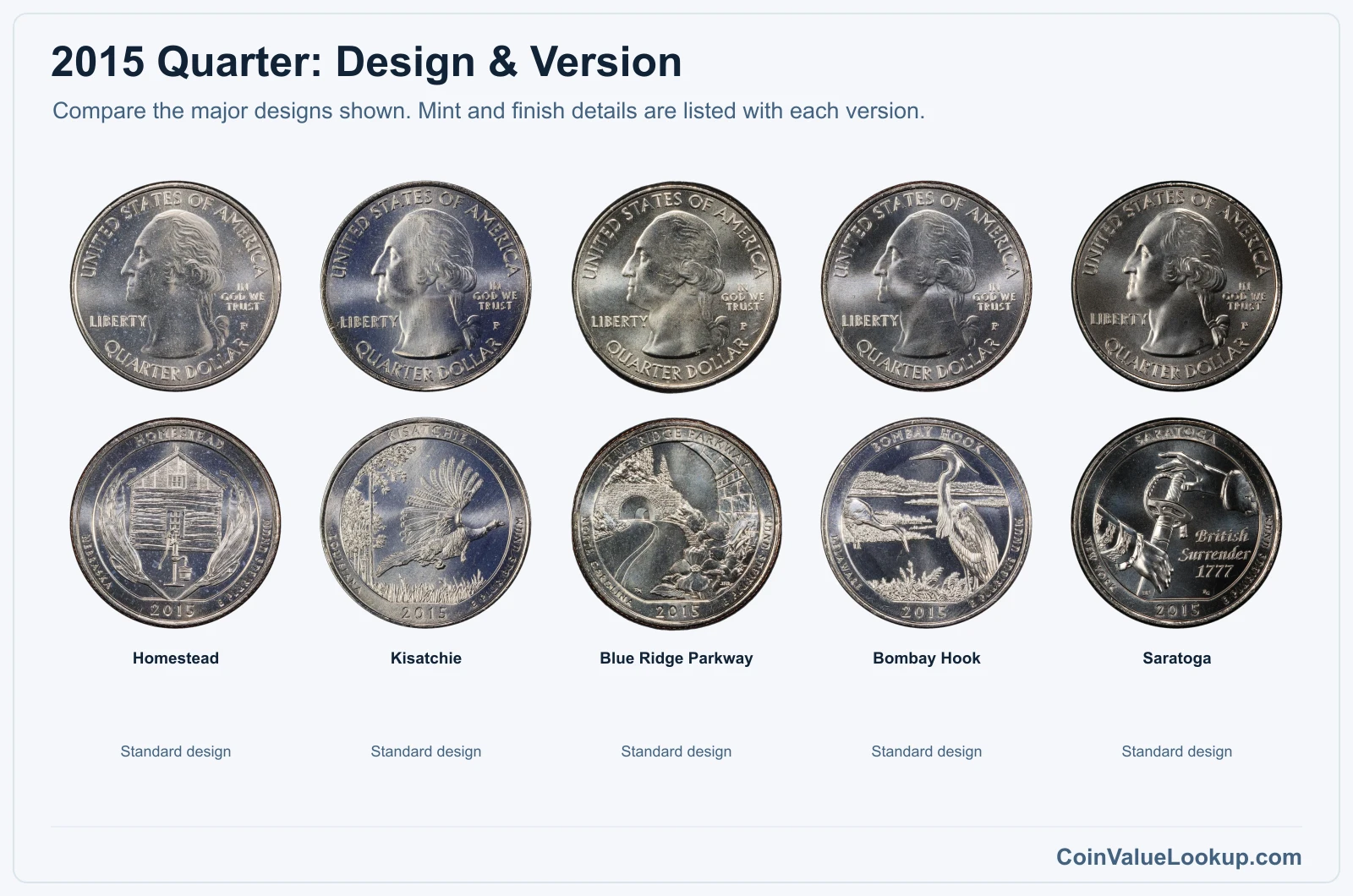 2015 Washington America the Beautiful Quarters version comparison