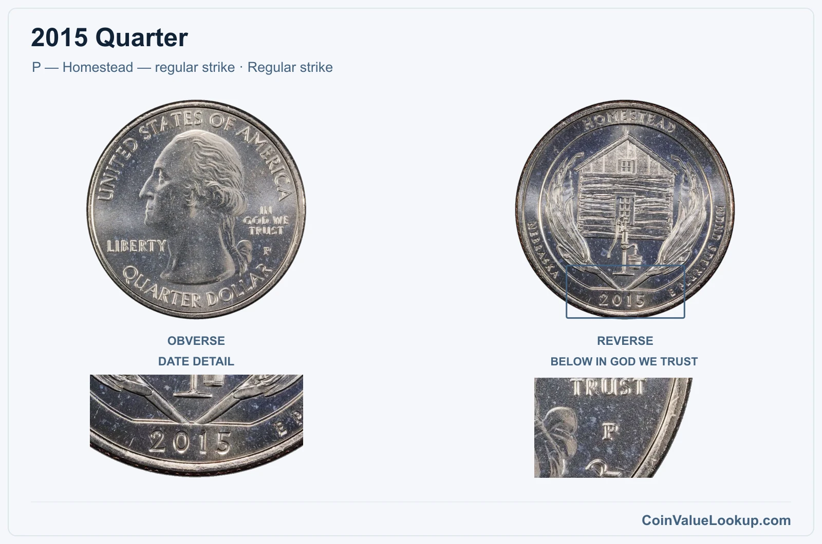 2015 Quarter Coin — P — Homestead — regular strike, obverse and reverse, with date and mint-location details