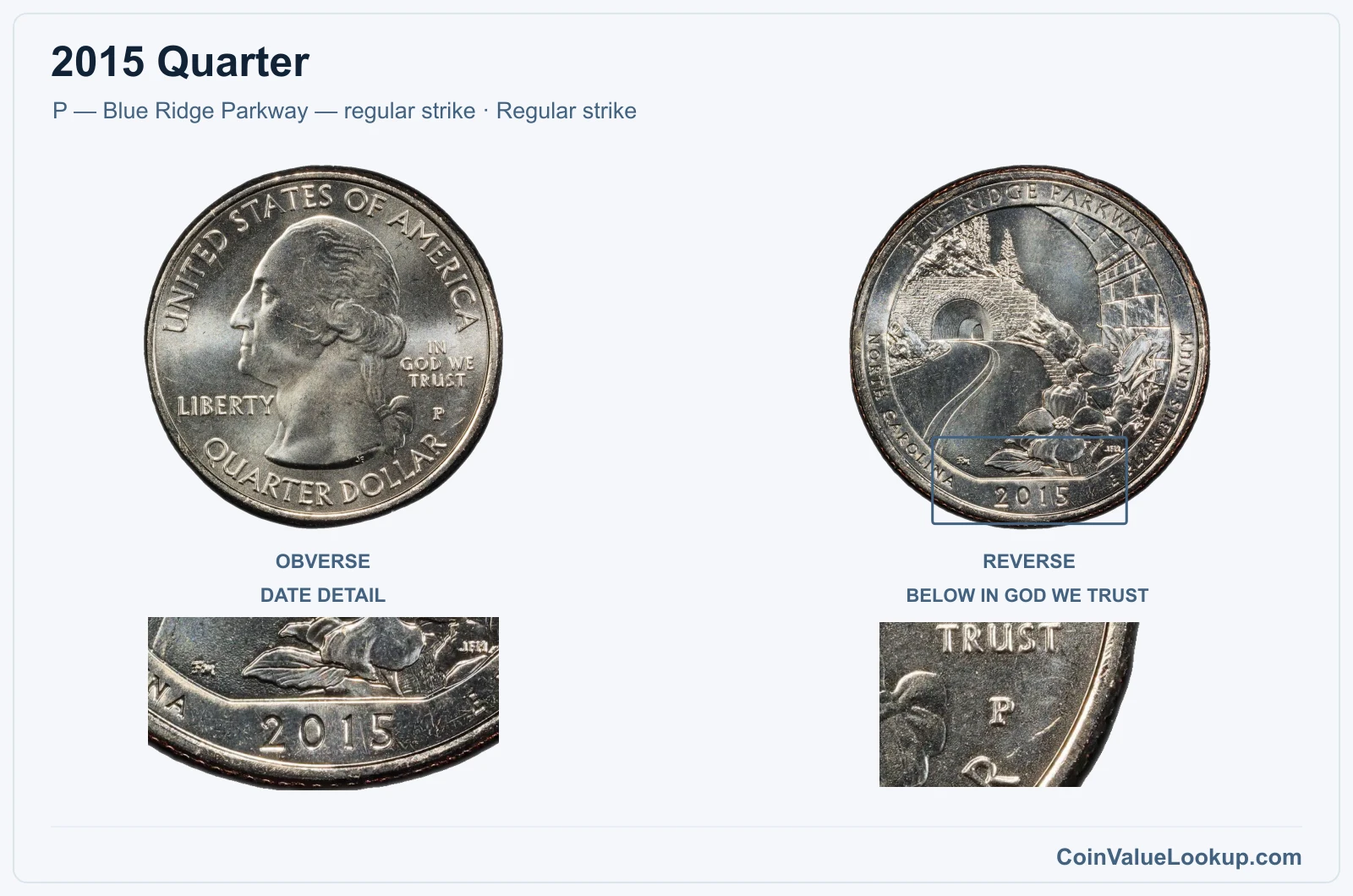 2015 Quarter Coin — P — Blue Ridge Parkway — regular strike, obverse and reverse, with date and mint-location details