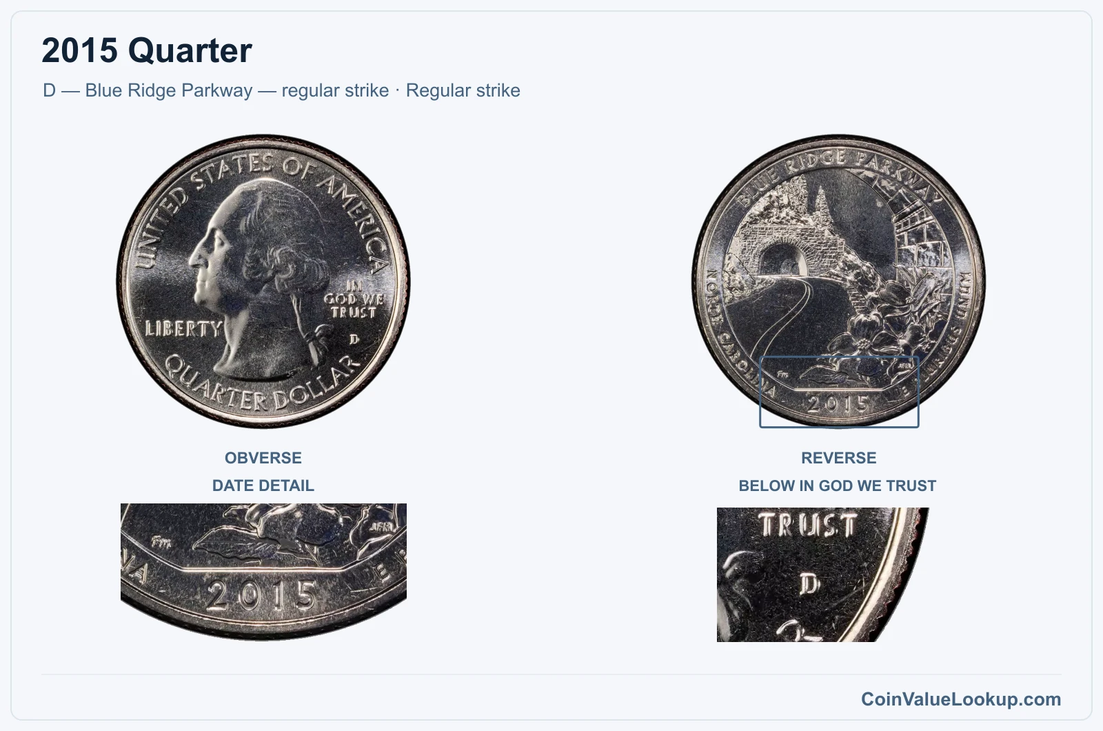 2015 Quarter Coin — D — Blue Ridge Parkway — regular strike, obverse and reverse, with date and mint-location details