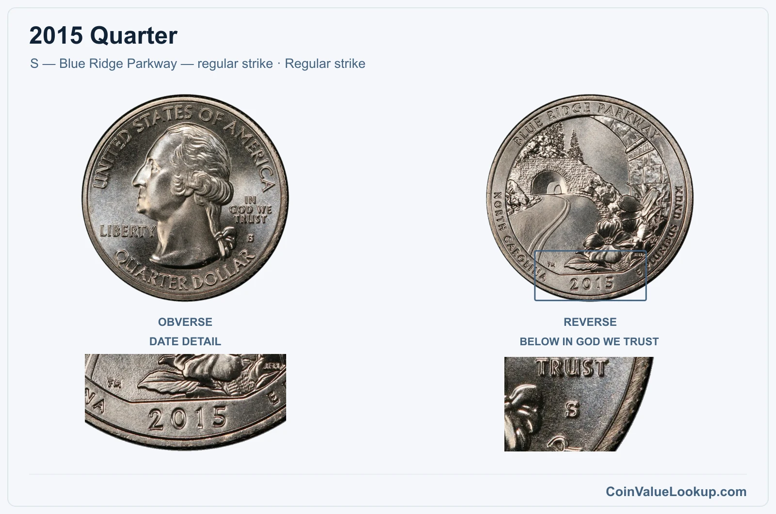 2015 Quarter Coin — S — Blue Ridge Parkway — regular strike, obverse and reverse, with date and mint-location details