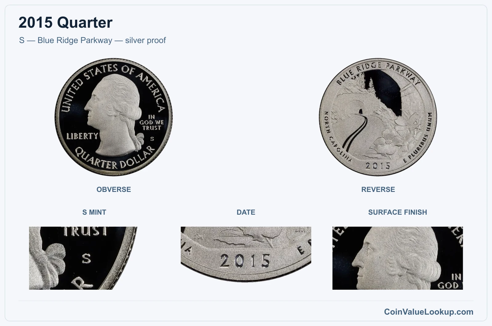 S — Blue Ridge Parkway — silver proof real specimen with s mint, date, surface finish closeups