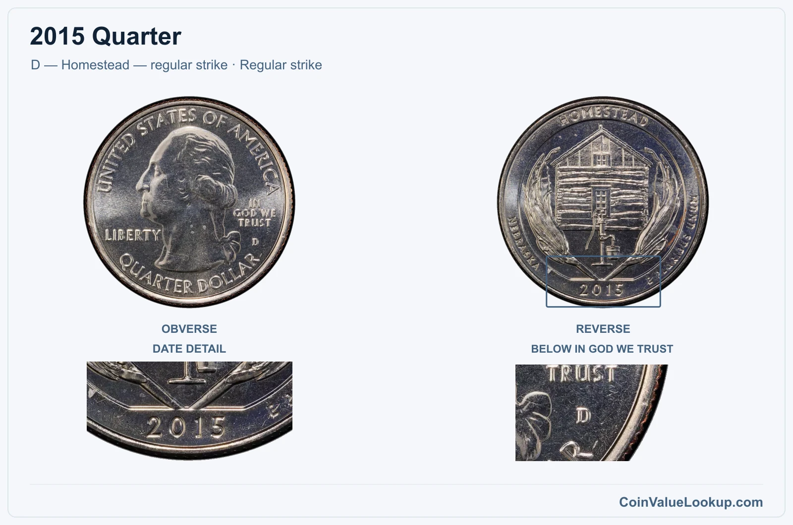 2015 Quarter Coin — D — Homestead — regular strike, obverse and reverse, with date and mint-location details