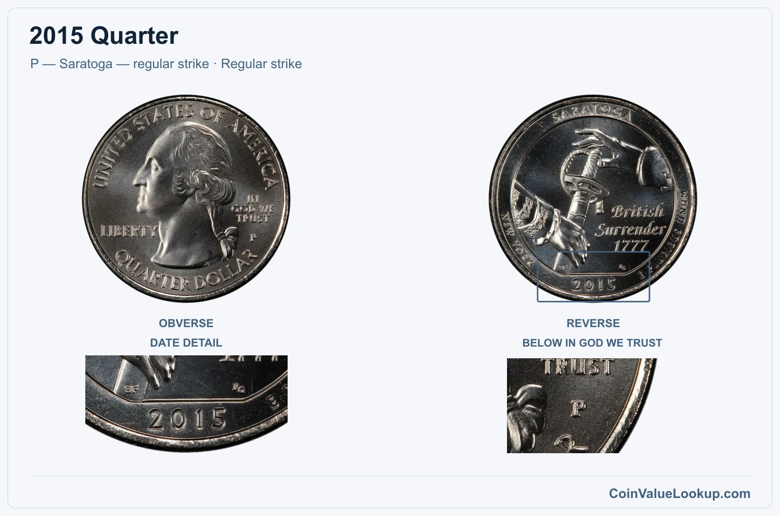 2015 Quarter Coin — P — Saratoga — regular strike, obverse and reverse, with date and mint-location details