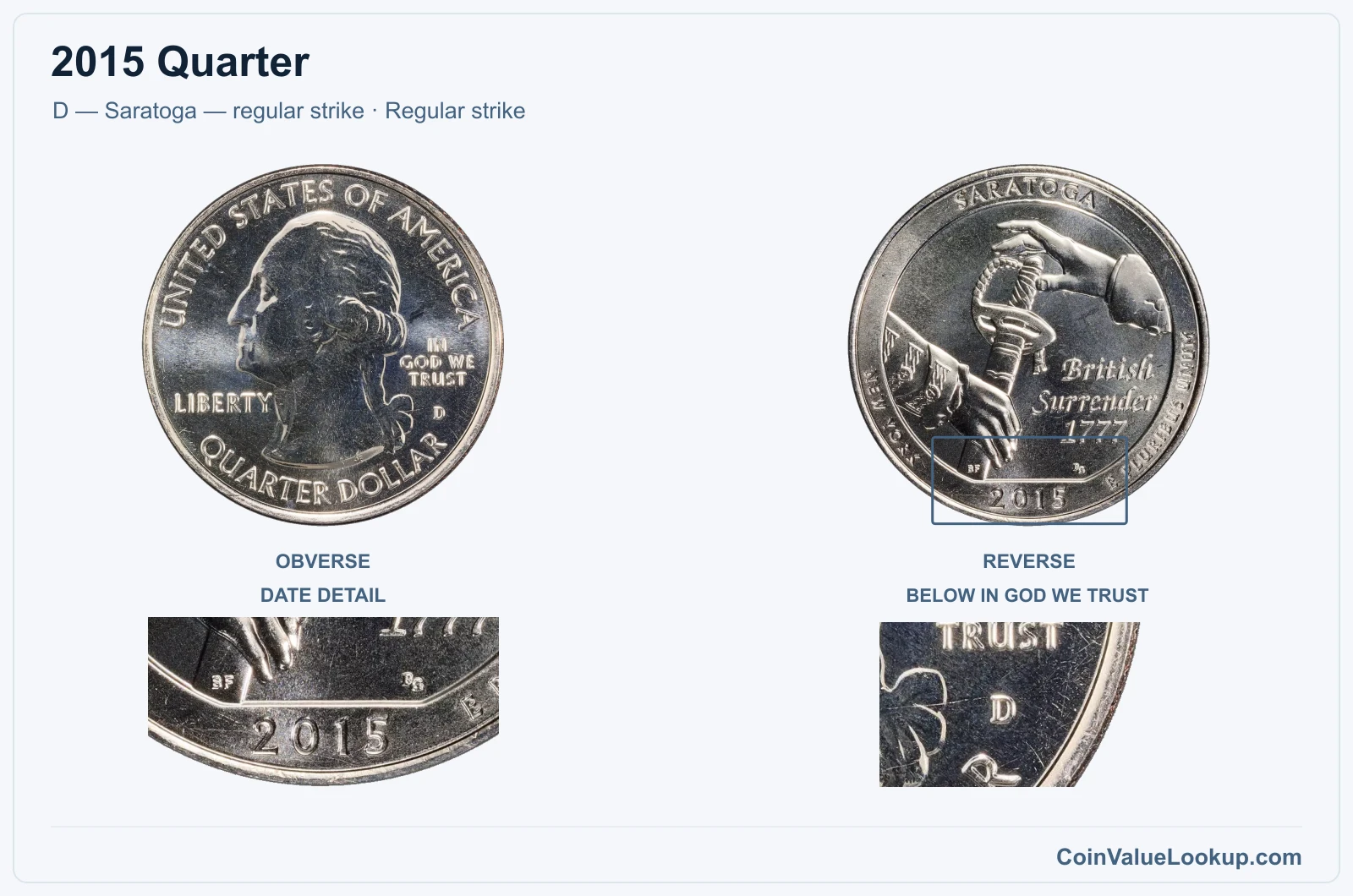 2015 Quarter Coin — D — Saratoga — regular strike, obverse and reverse, with date and mint-location details