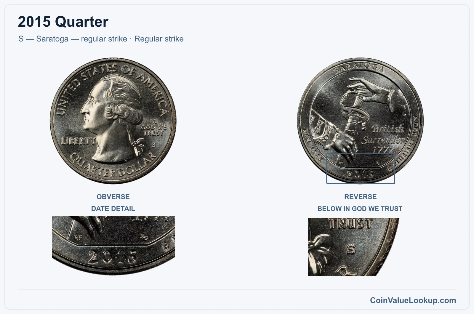 2015 Quarter Coin — S — Saratoga — regular strike, obverse and reverse, with date and mint-location details