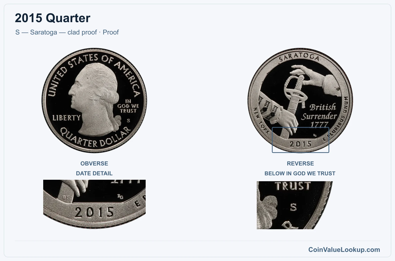 2015 Quarter Coin — S — Saratoga — clad proof, obverse and reverse, with date and mint-location details