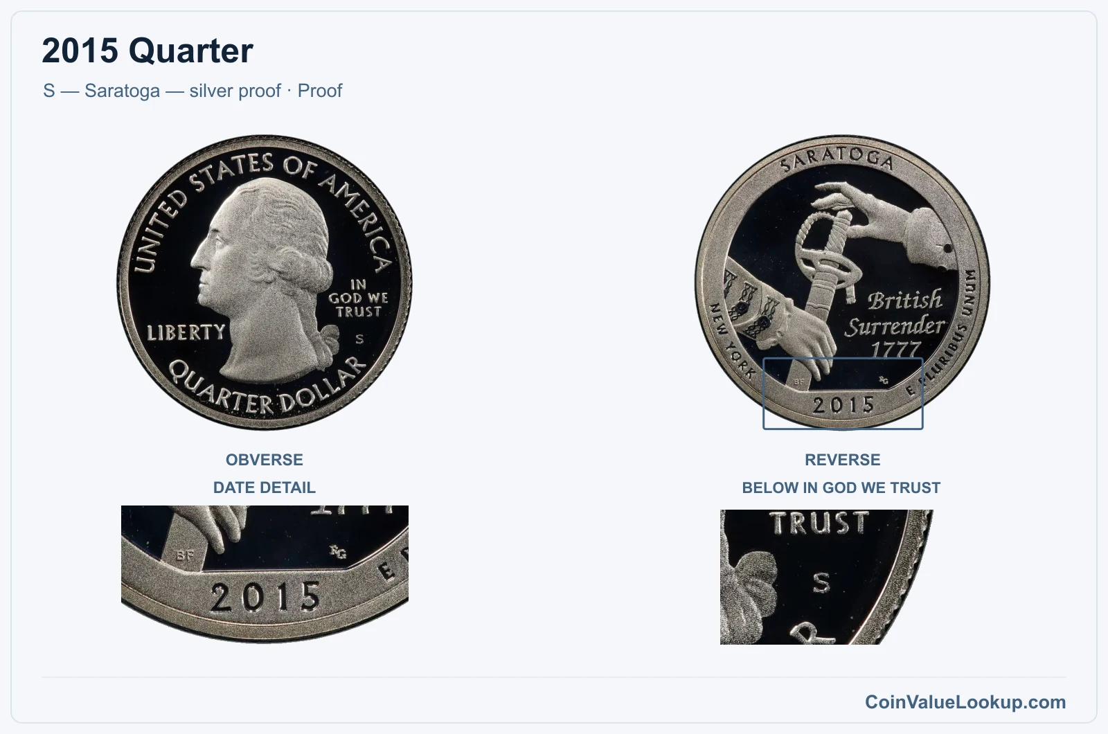 2015 Quarter Coin — S — Saratoga — silver proof, obverse and reverse, with date and mint-location details