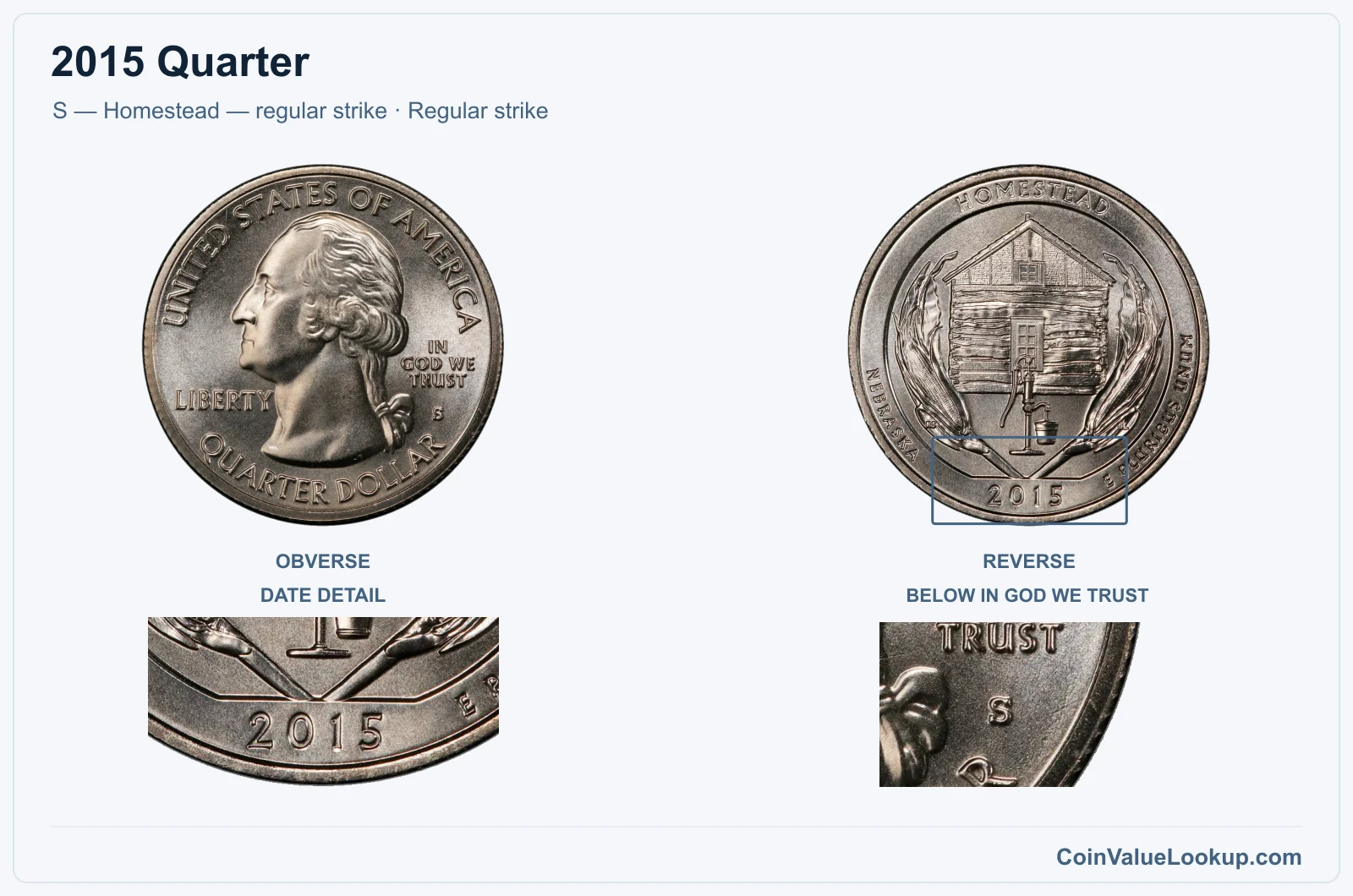 2015 Quarter Coin — S — Homestead — regular strike, obverse and reverse, with date and mint-location details