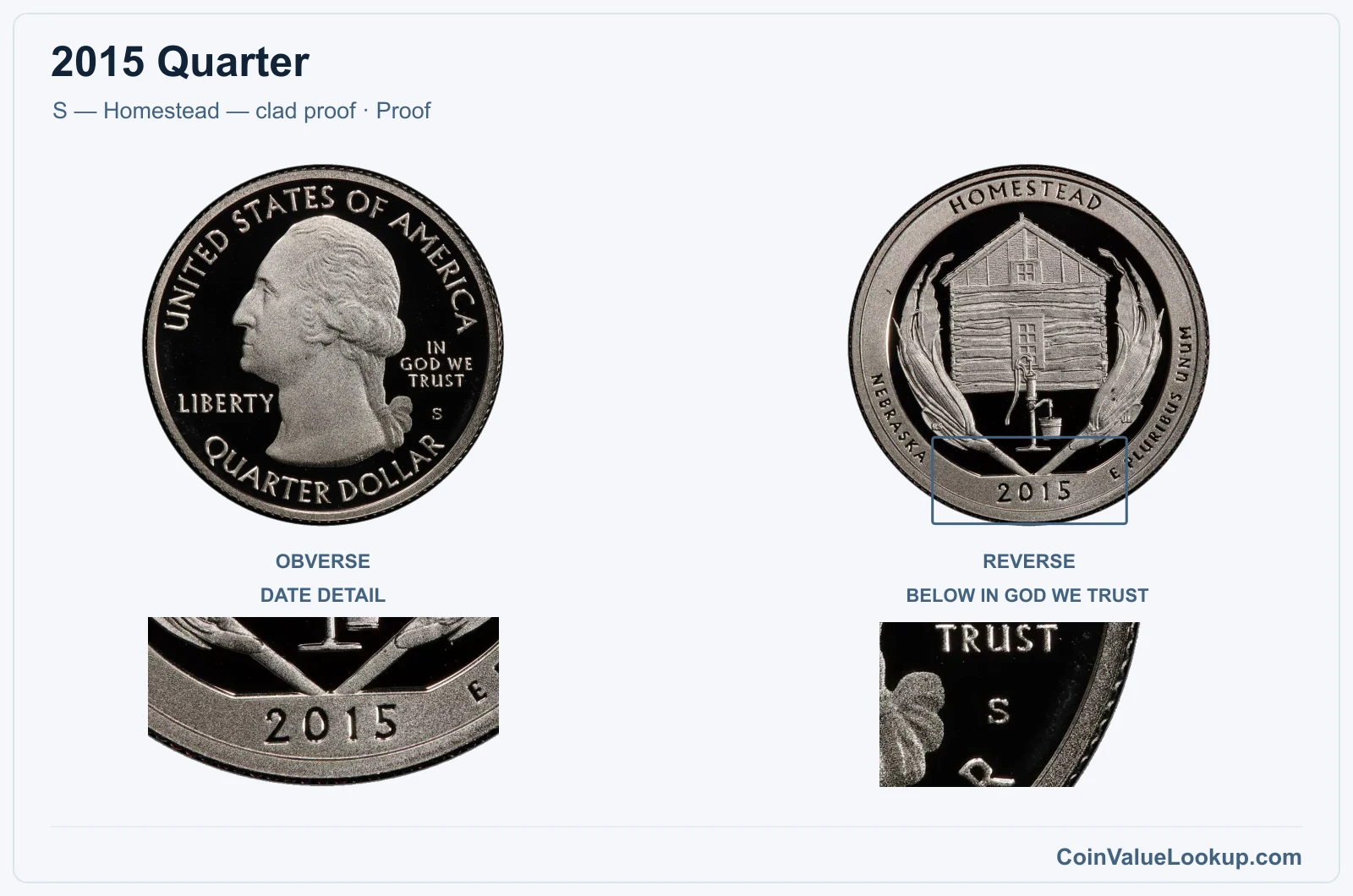2015 Quarter Coin — S — Homestead — clad proof, obverse and reverse, with date and mint-location details