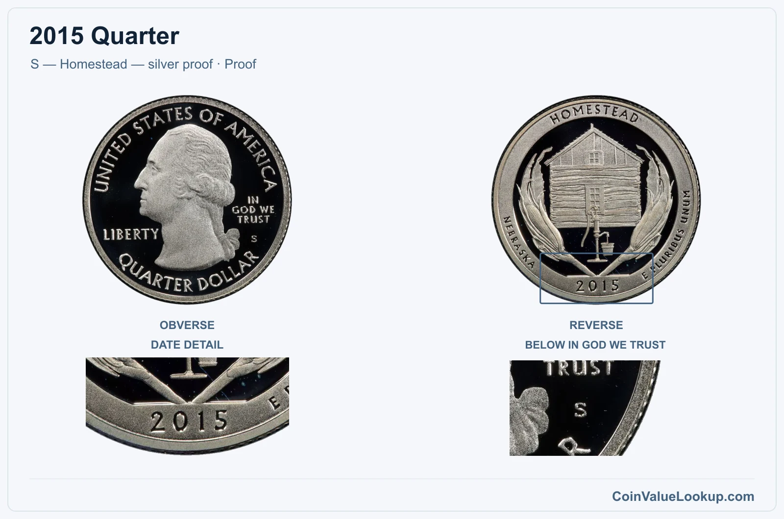 2015 Quarter Coin — S — Homestead — silver proof, obverse and reverse, with date and mint-location details