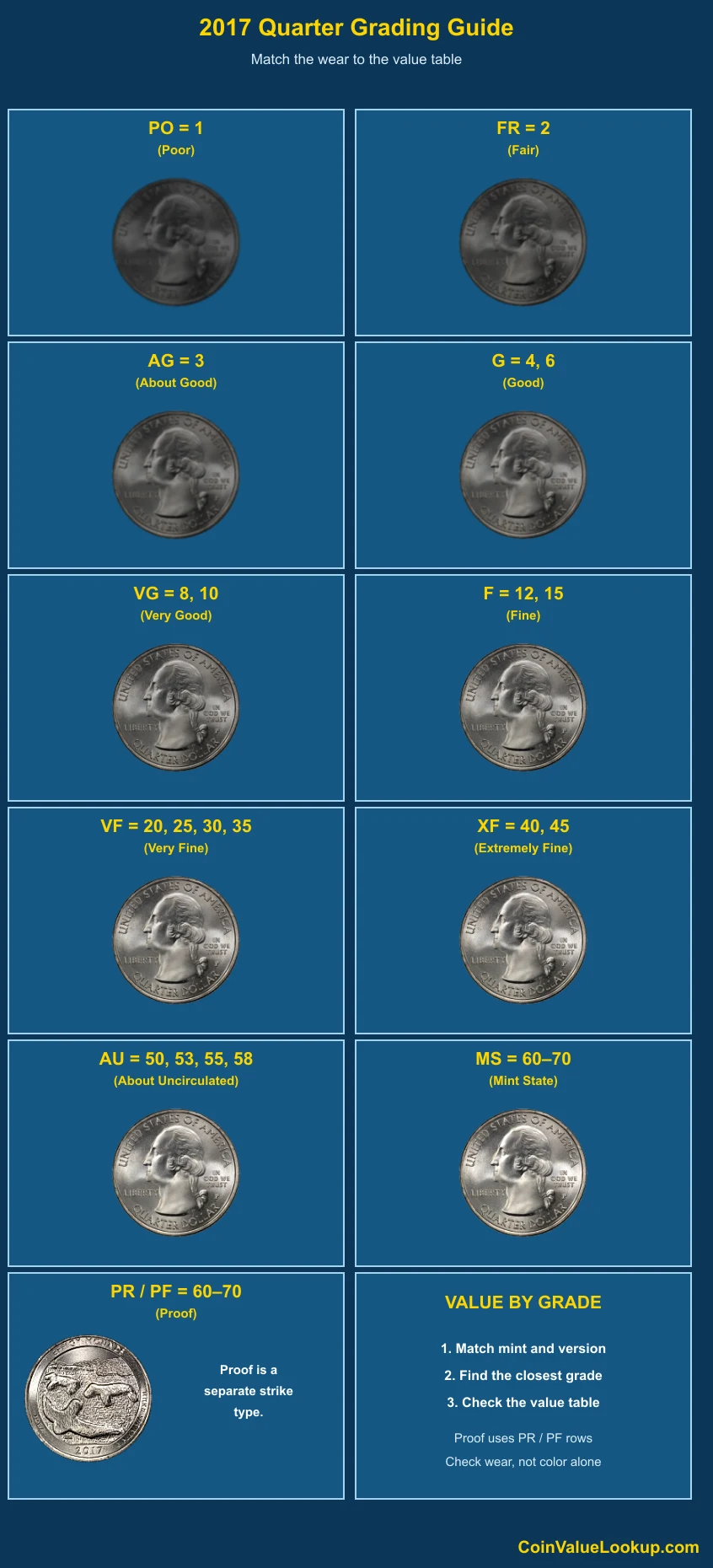2017 Washington America the Beautiful Quarters numeric grading guide