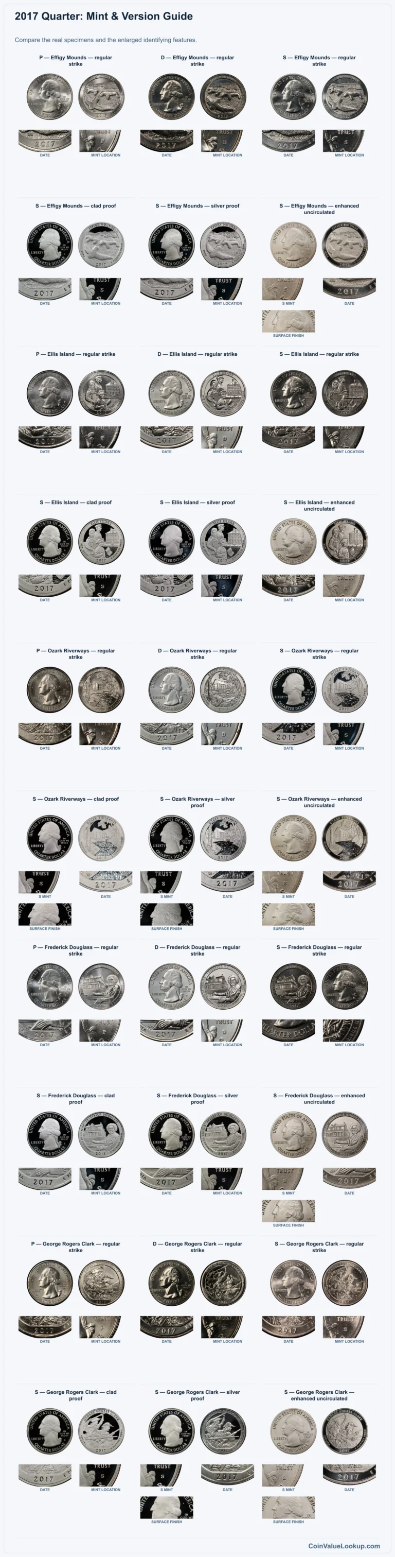2017 Quarter Coin Value: How Much Is It Worth?