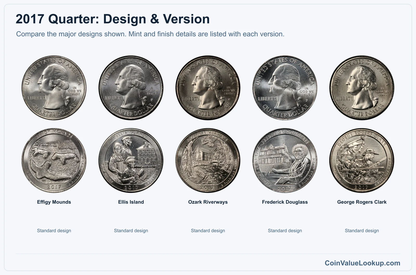 2017 Washington America the Beautiful Quarters version comparison