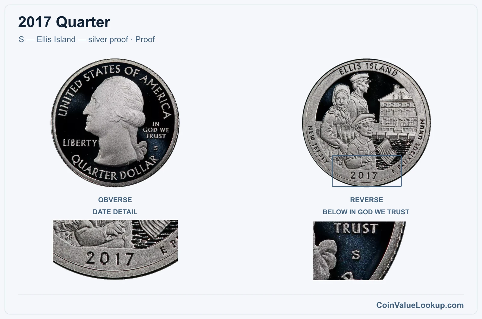 2017 Quarter Coin — S — Ellis Island — silver proof, obverse and reverse, with date and mint-location details