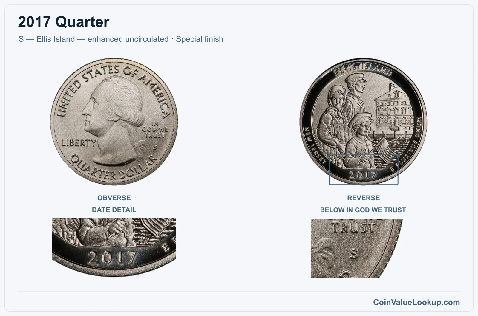 2017 Quarter Coin — S — Ellis Island — enhanced uncirculated, obverse and reverse, with date and mint-location details