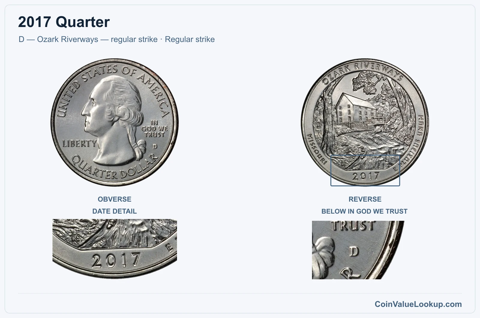 2017 Quarter Coin — D — Ozark Riverways — regular strike, obverse and reverse, with date and mint-location details