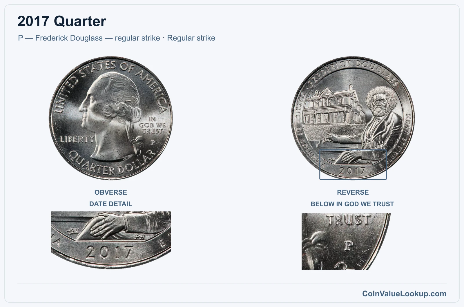 2017 Quarter Coin — P — Frederick Douglass — regular strike, obverse and reverse, with date and mint-location details