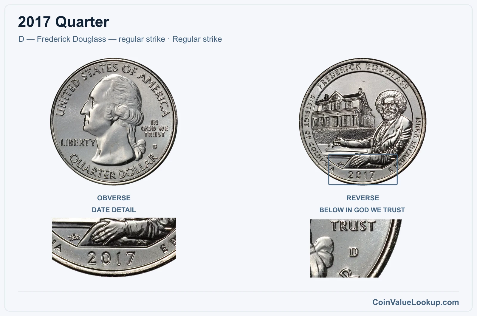 2017 Quarter Coin — D — Frederick Douglass — regular strike, obverse and reverse, with date and mint-location details