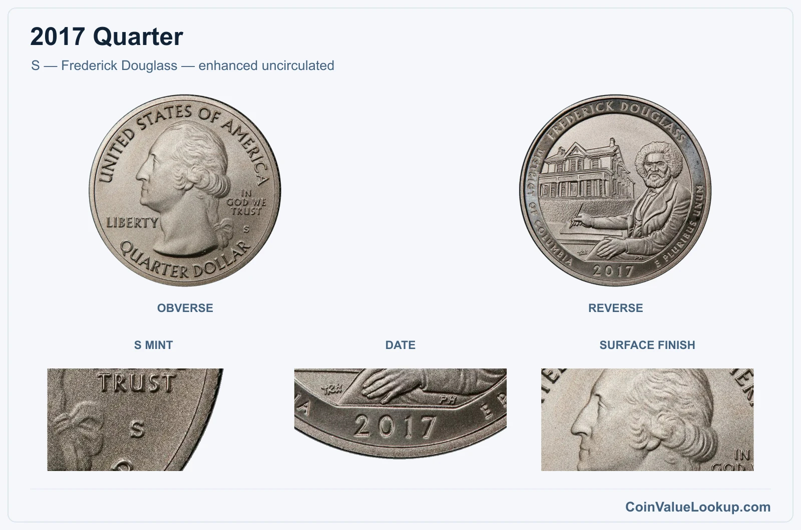 S — Frederick Douglass — enhanced uncirculated real specimen with s mint, date, surface finish closeups