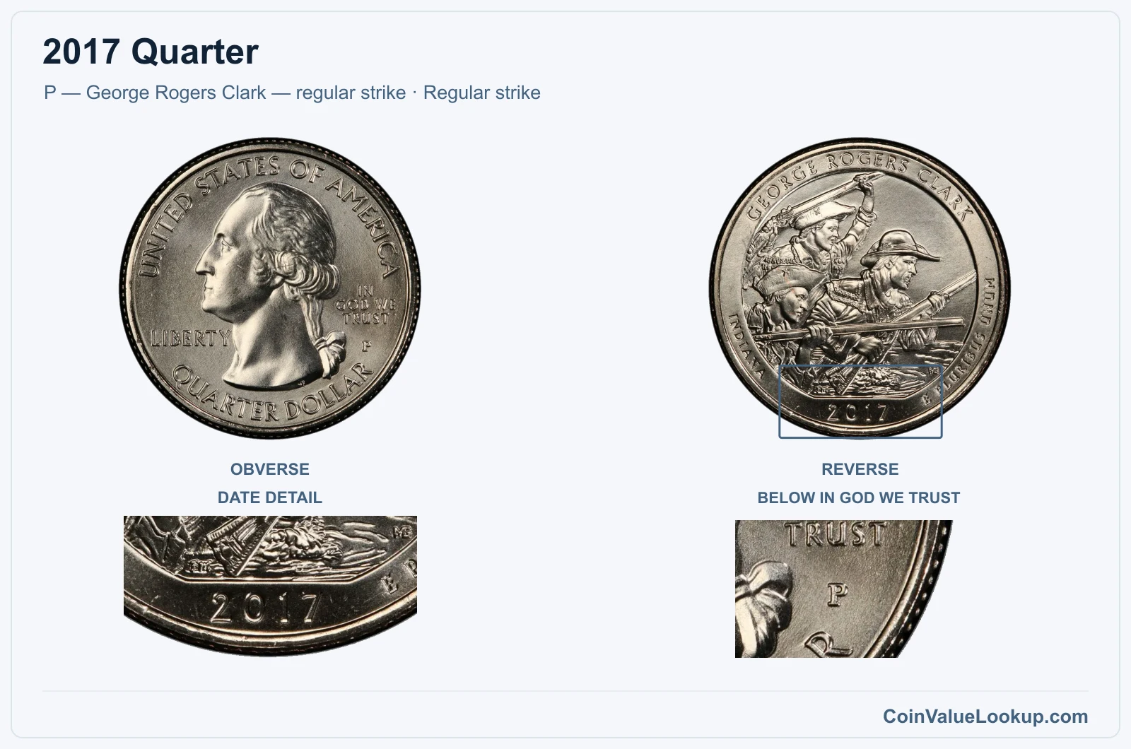 2017 Quarter Coin — P — George Rogers Clark — regular strike, obverse and reverse, with date and mint-location details