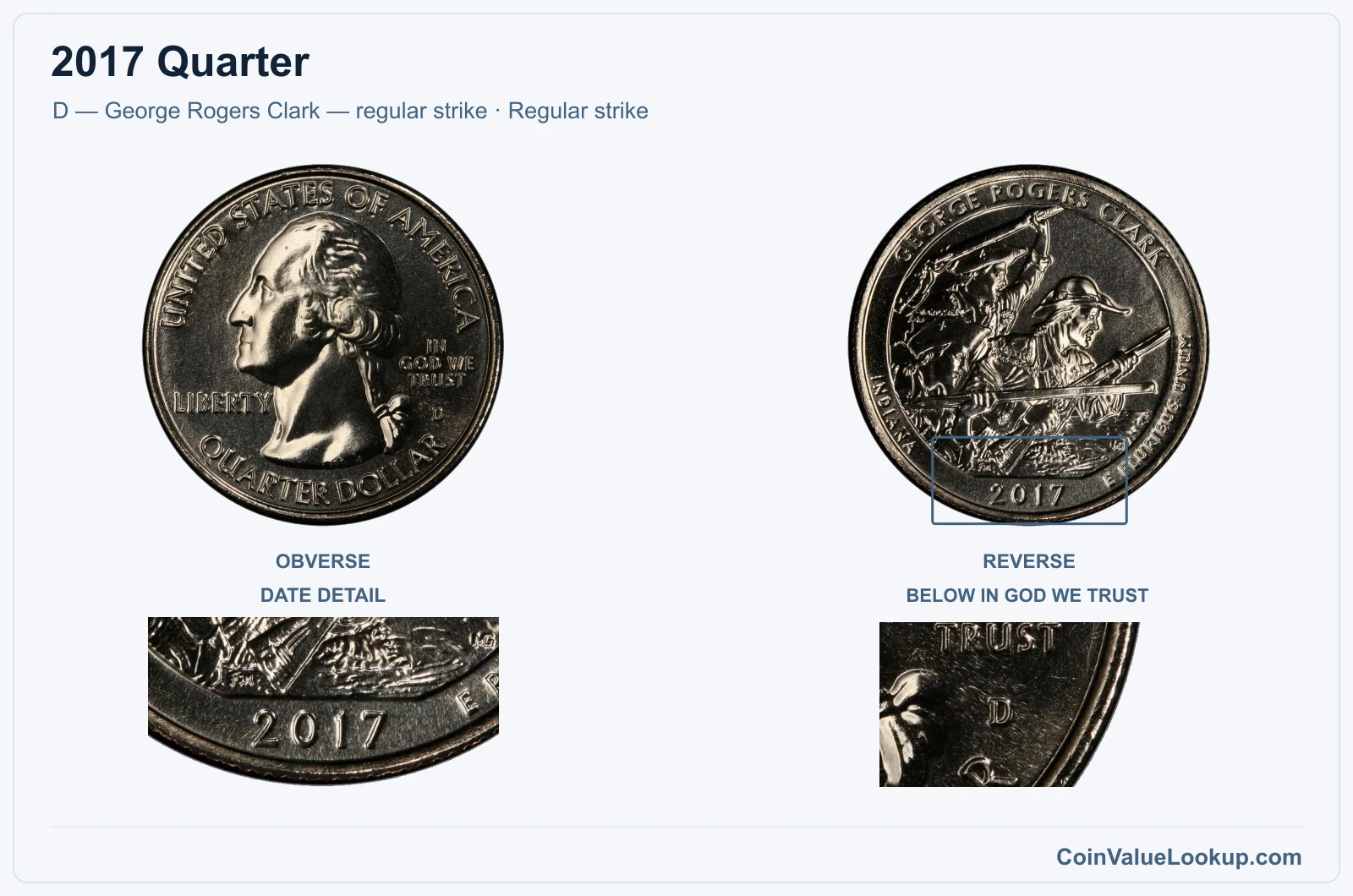 2017 Quarter Coin — D — George Rogers Clark — regular strike, obverse and reverse, with date and mint-location details