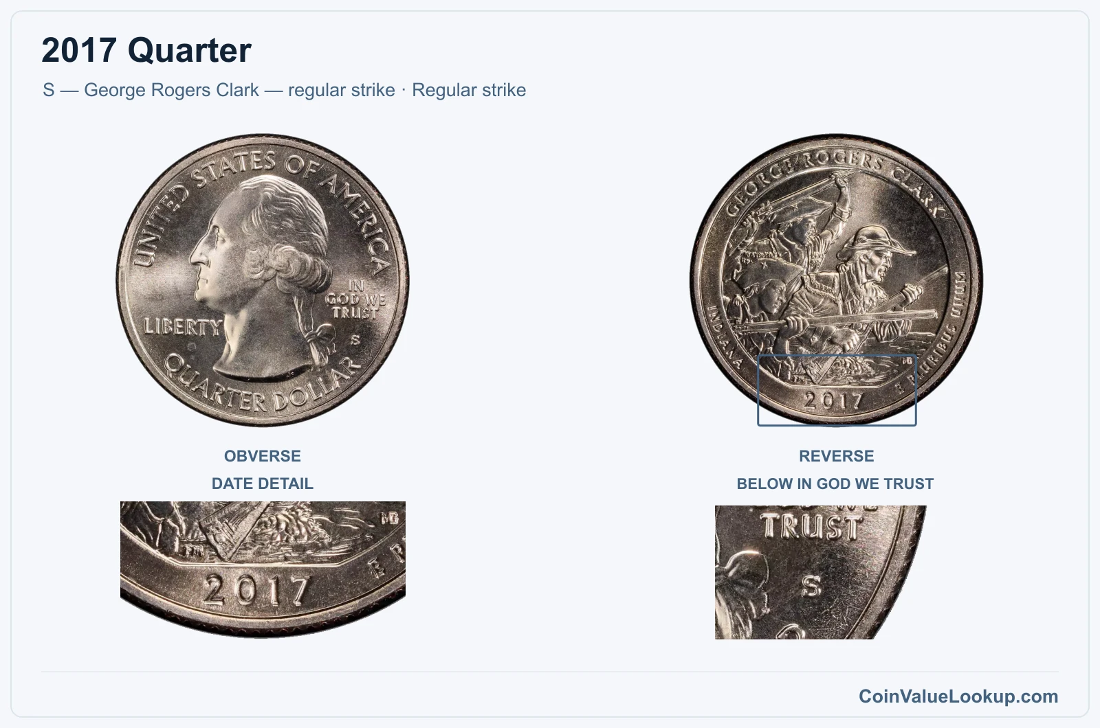 2017 Quarter Coin — S — George Rogers Clark — regular strike, obverse and reverse, with date and mint-location details