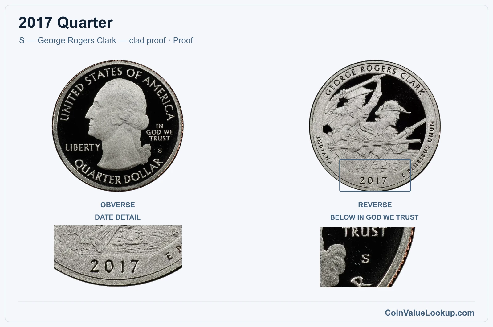 2017 Quarter Coin — S — George Rogers Clark — clad proof, obverse and reverse, with date and mint-location details