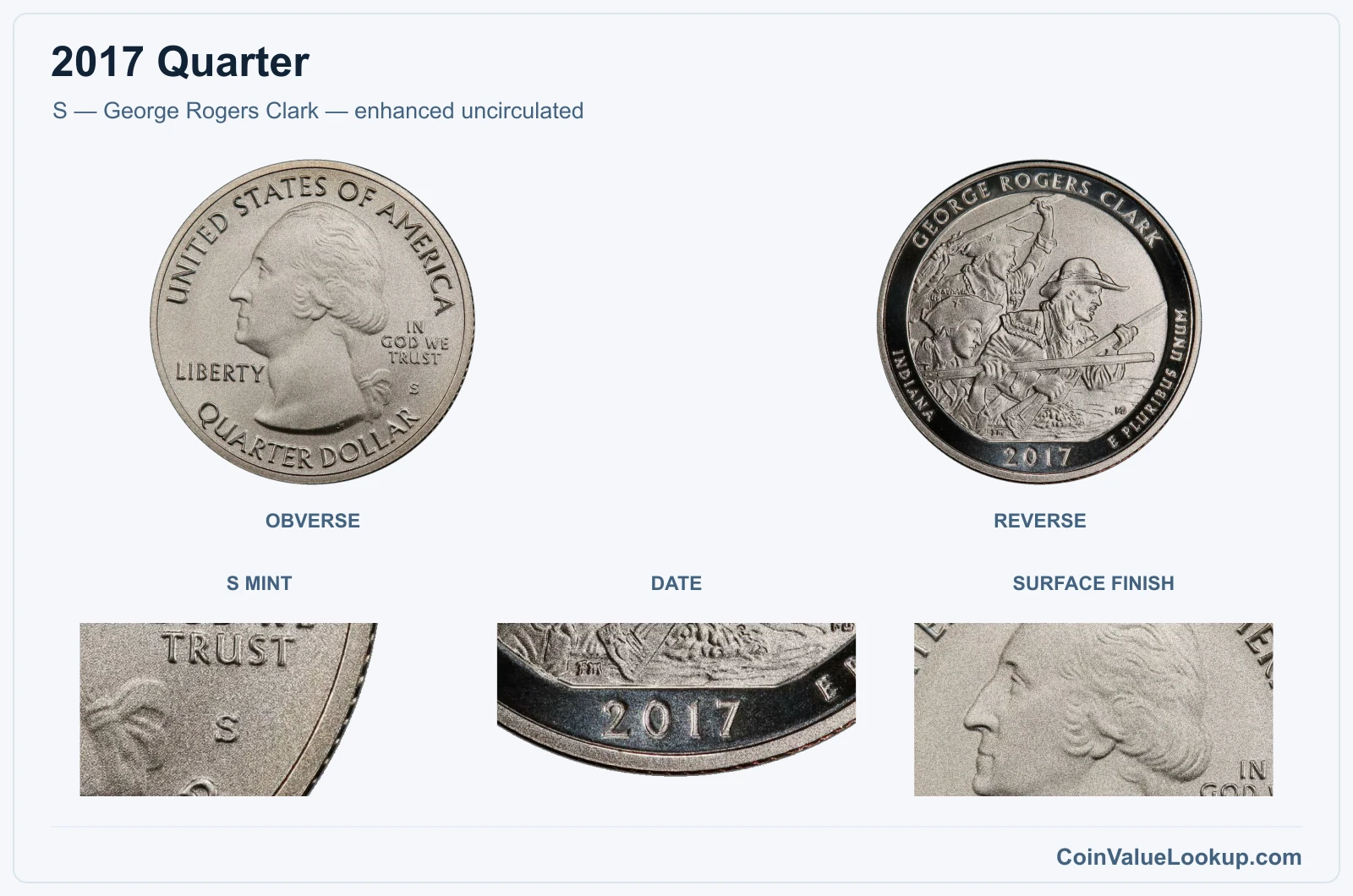 S — George Rogers Clark — enhanced uncirculated real specimen with s mint, date, surface finish closeups