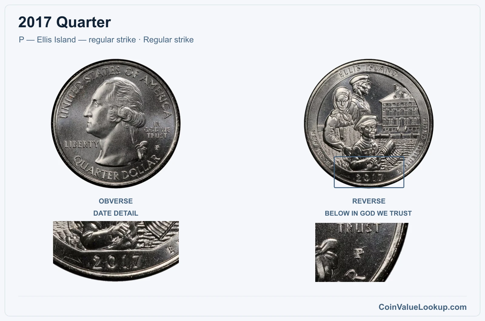 2017 Quarter Coin — P — Ellis Island — regular strike, obverse and reverse, with date and mint-location details