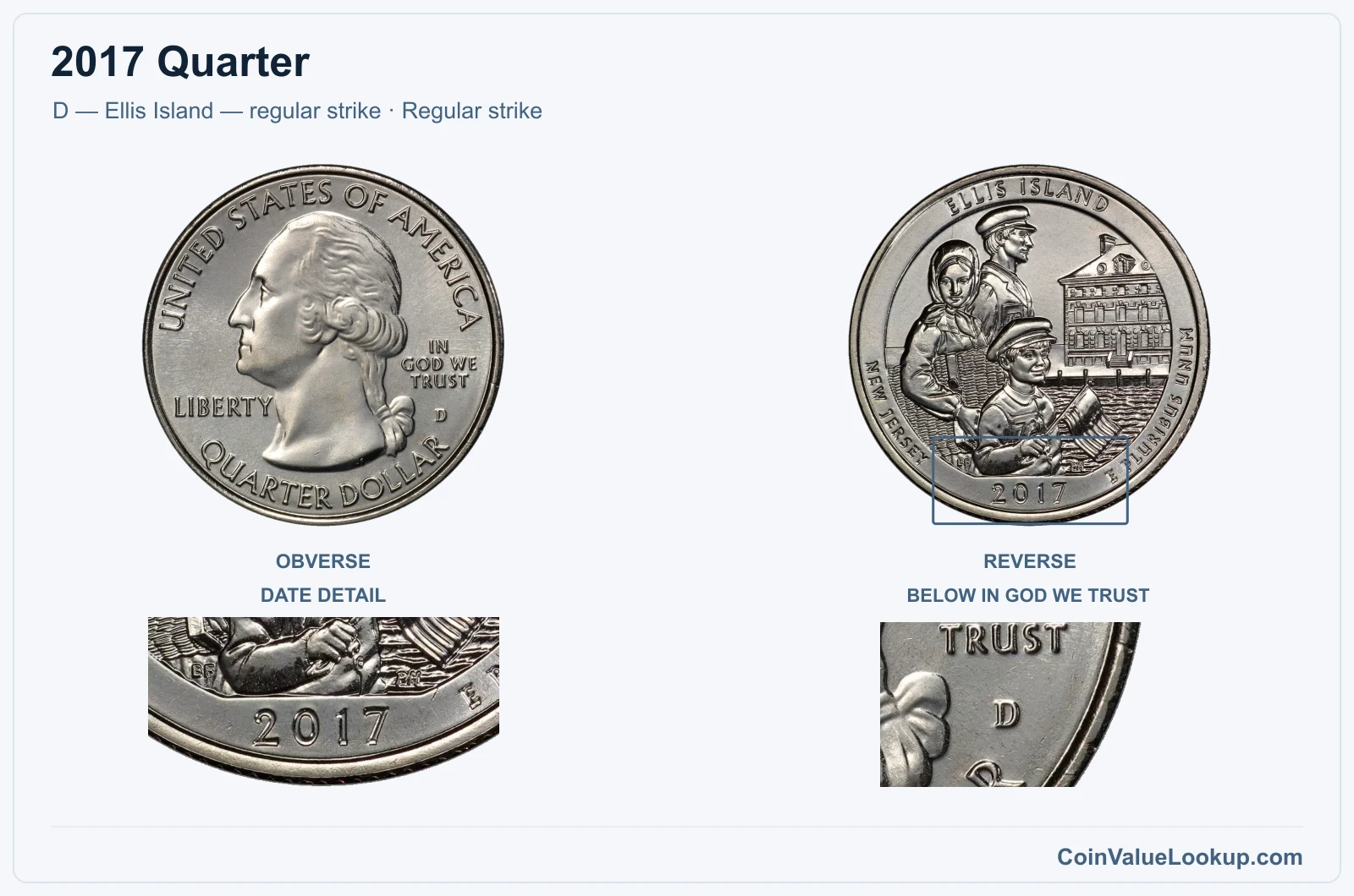2017 Quarter Coin — D — Ellis Island — regular strike, obverse and reverse, with date and mint-location details
