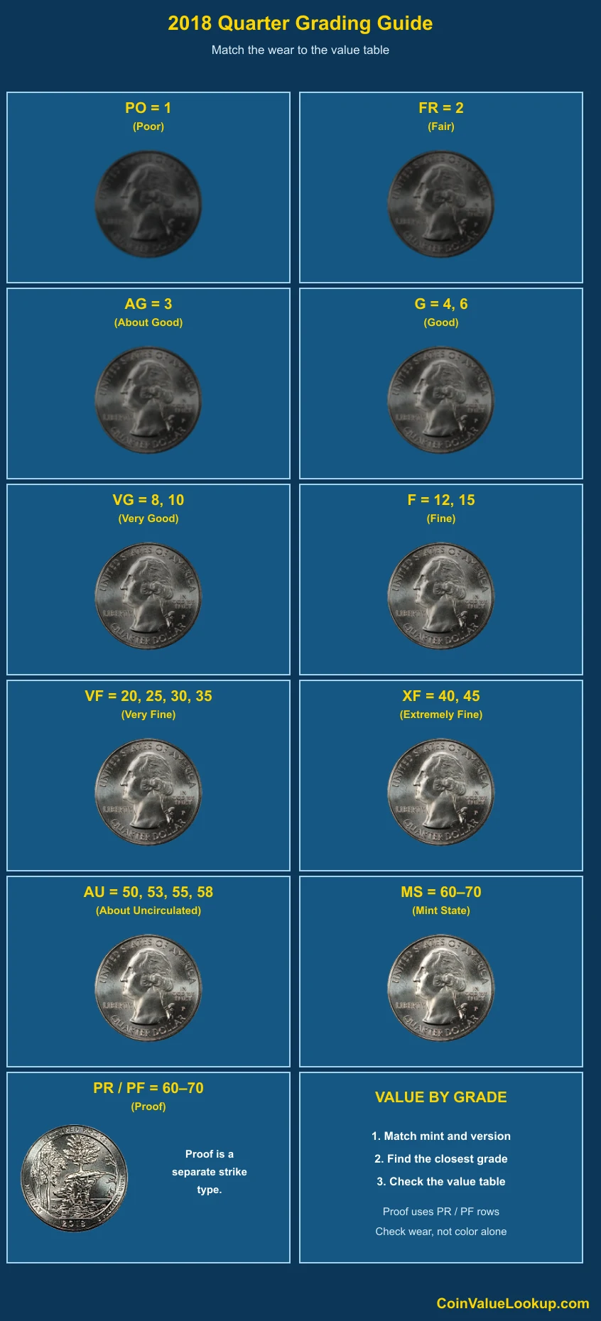 2018 Washington America the Beautiful Quarters numeric grading guide