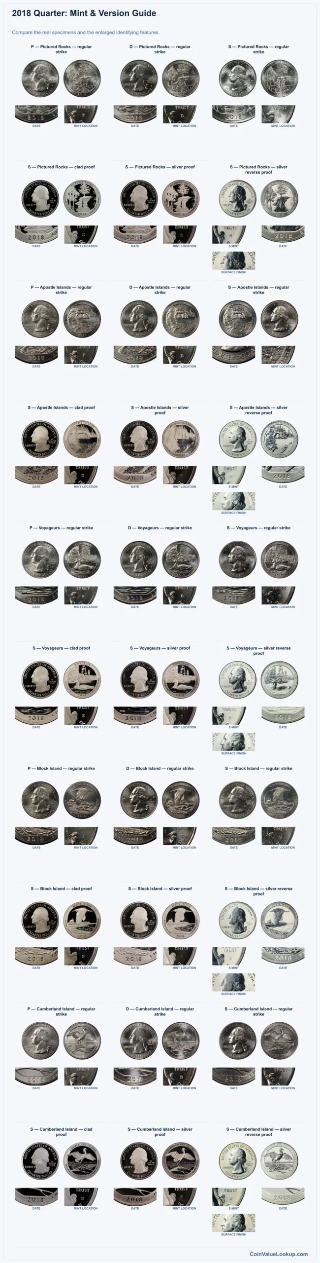 2018 Quarter: Mint & Version Guide with all listed versions and genuine identifying details