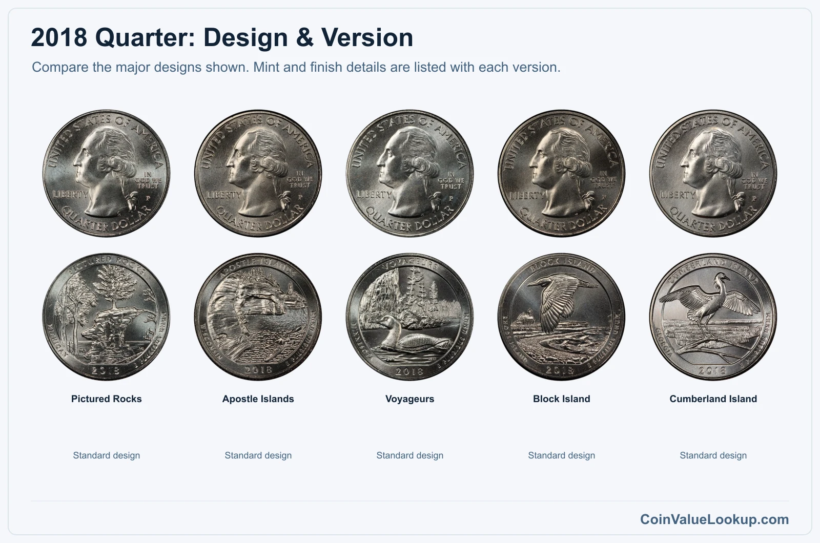 2018 Washington America the Beautiful Quarters version comparison