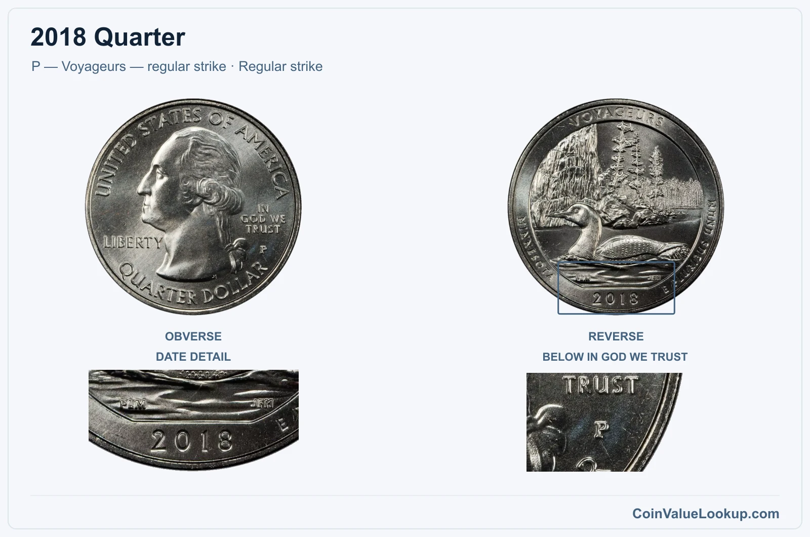 2018 Quarter Coin — P — Voyageurs — regular strike, obverse and reverse, with date and mint-location details