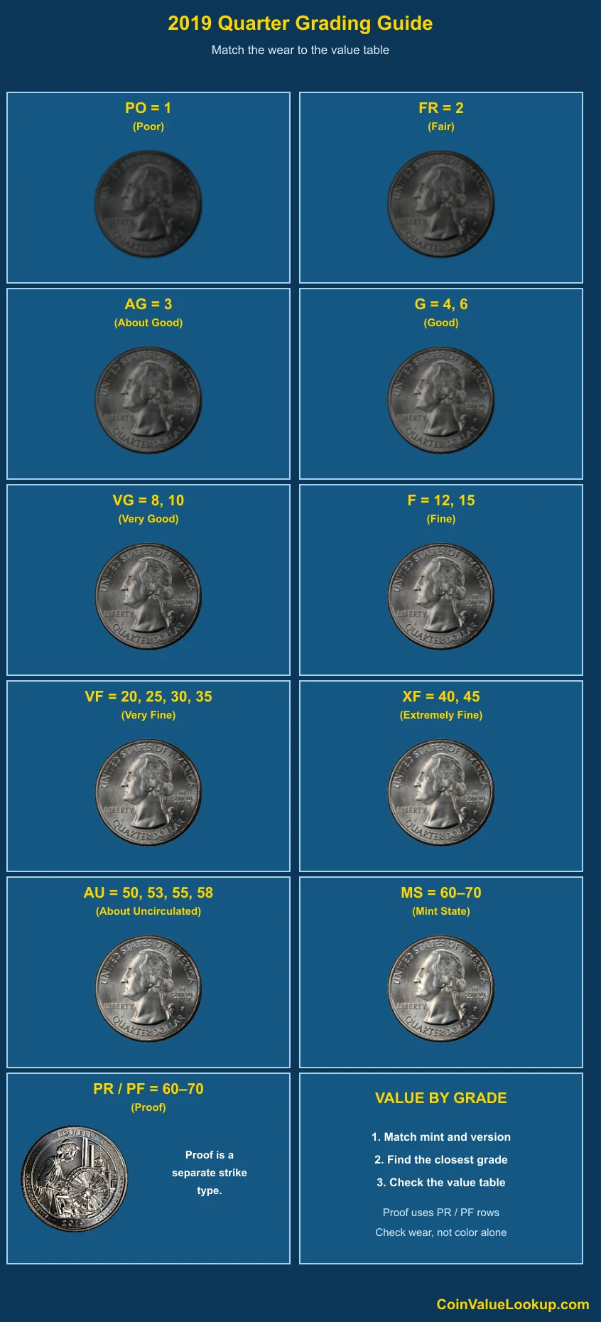 2019 Washington America the Beautiful Quarters numeric grading guide