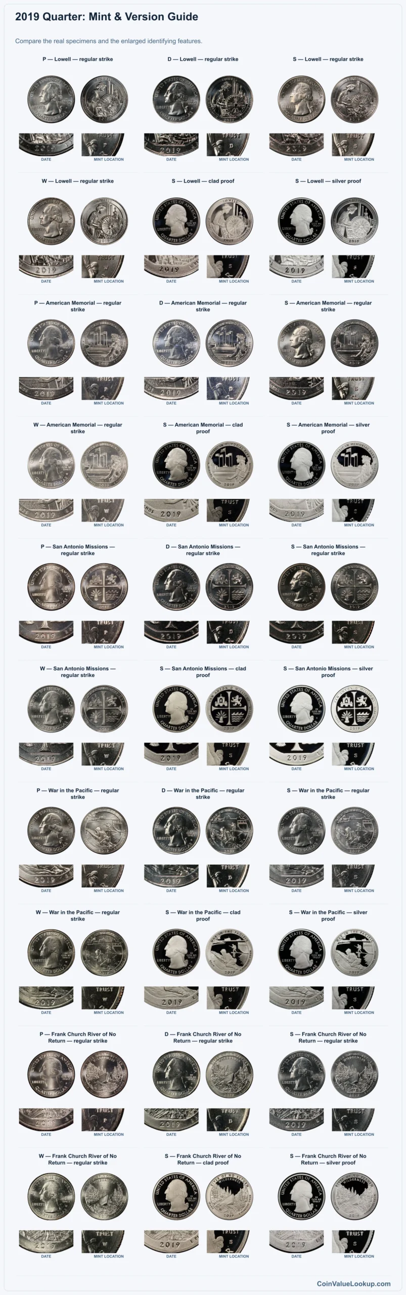 2019 Quarter: Mint & Version Guide with all listed versions and genuine identifying details