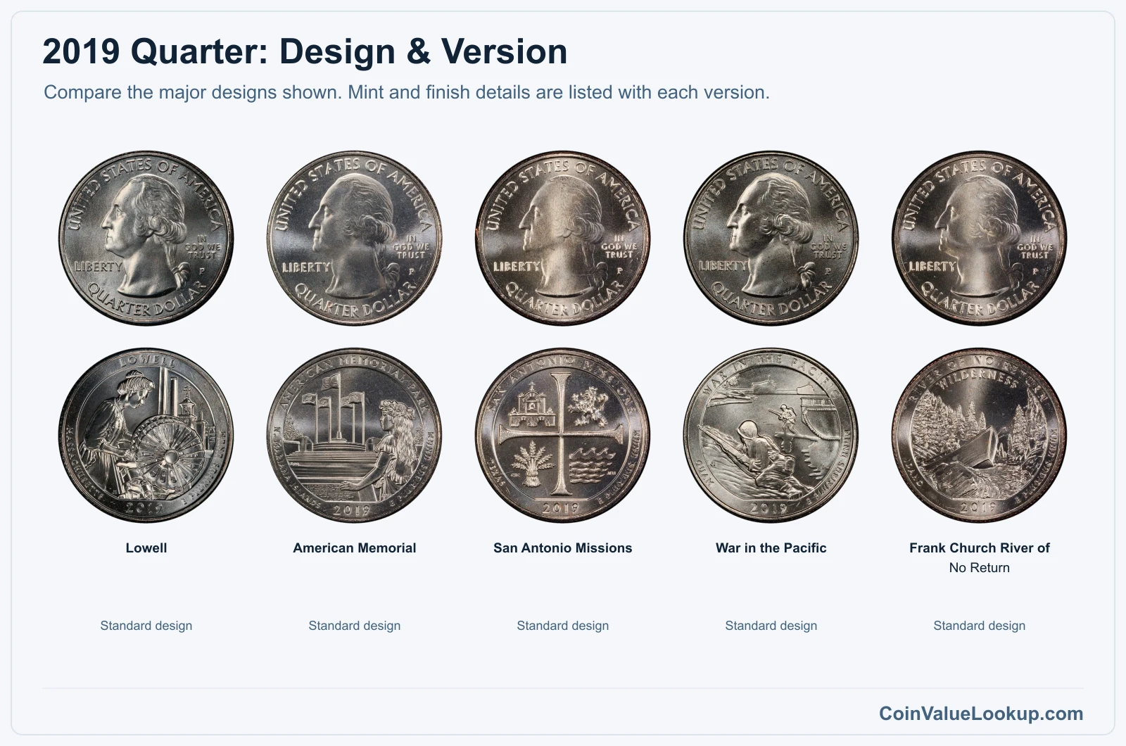 2019 Washington America the Beautiful Quarters version comparison