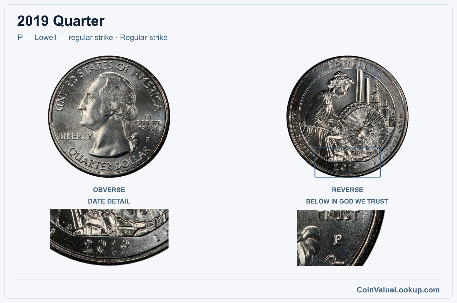 2019 Quarter Coin — P — Lowell — regular strike, obverse and reverse, with date and mint-location details