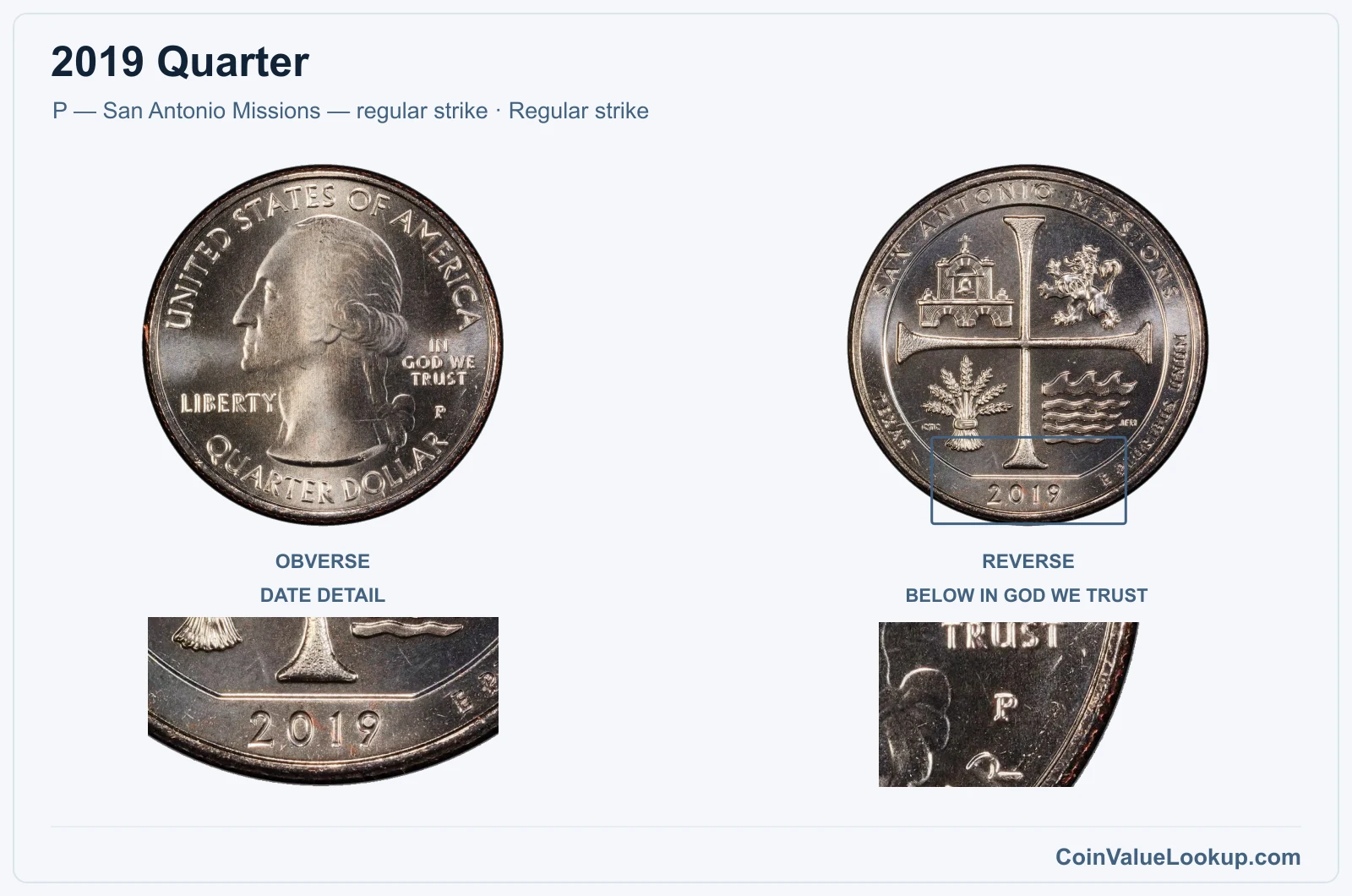 2019 Quarter Coin — P — San Antonio Missions — regular strike, obverse and reverse, with date and mint-location details